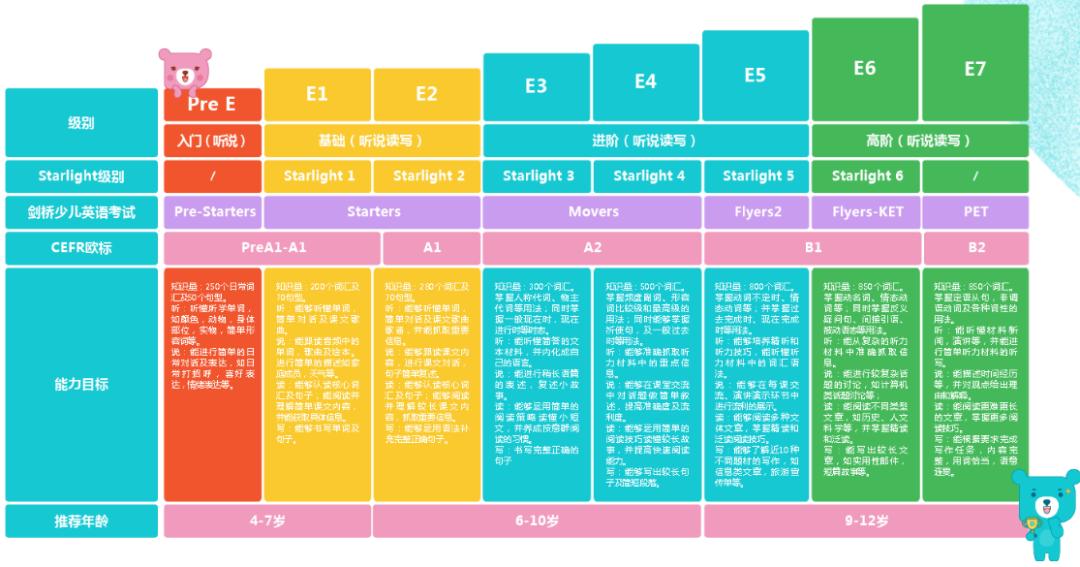 优加君60天深度调研，3分钟让你清楚要不要给孩子报兰迪英语课