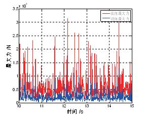 皮带输送机导流板设计,带式输送机转载点搭接方式