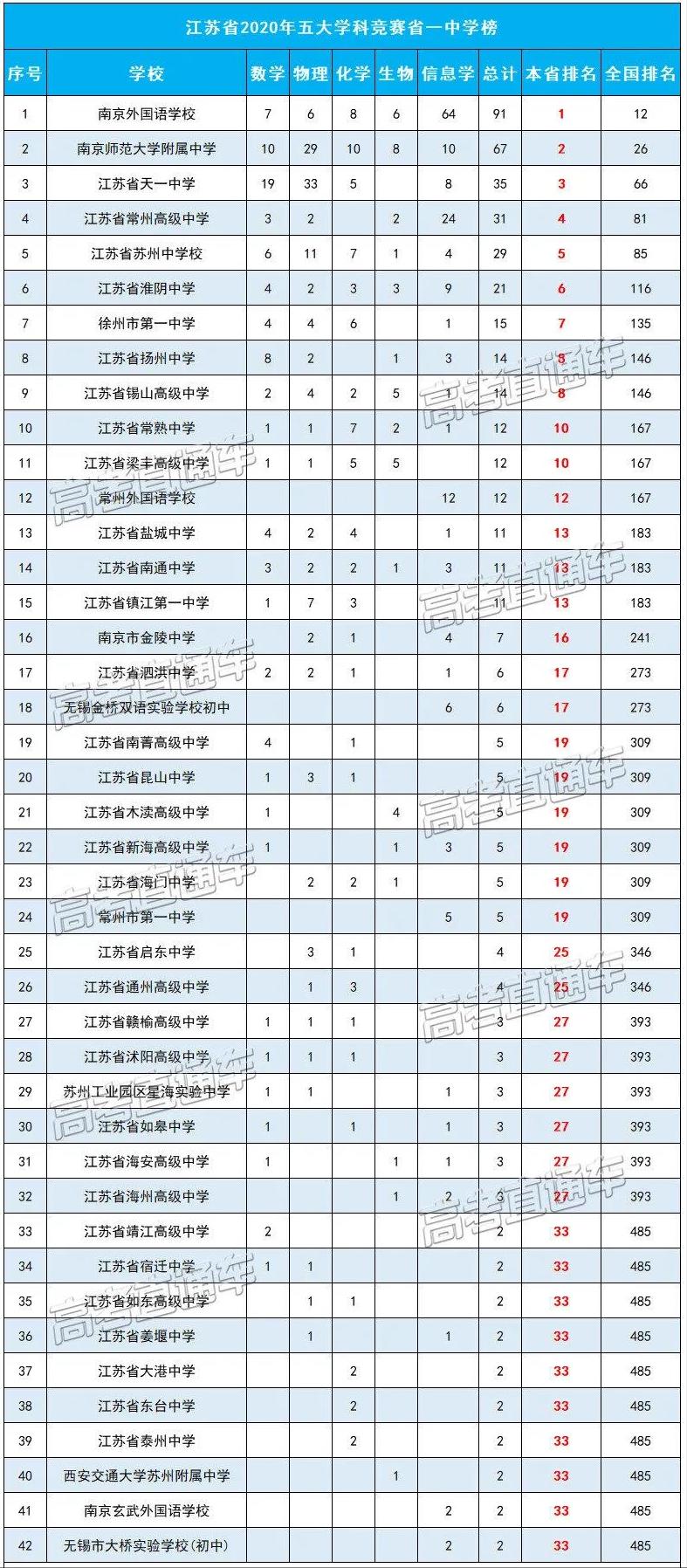 中国各省百强中学最新排名,全国十大中学名校排名榜前十名