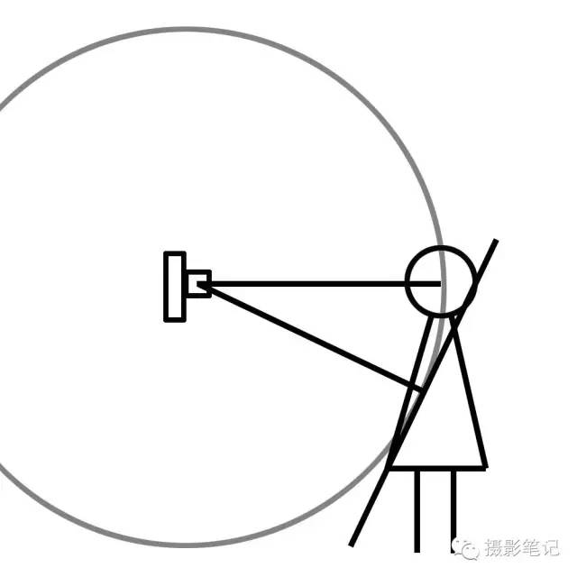 对焦方式怎么调整单次对焦,视频对焦4分钟学会30种对焦策略