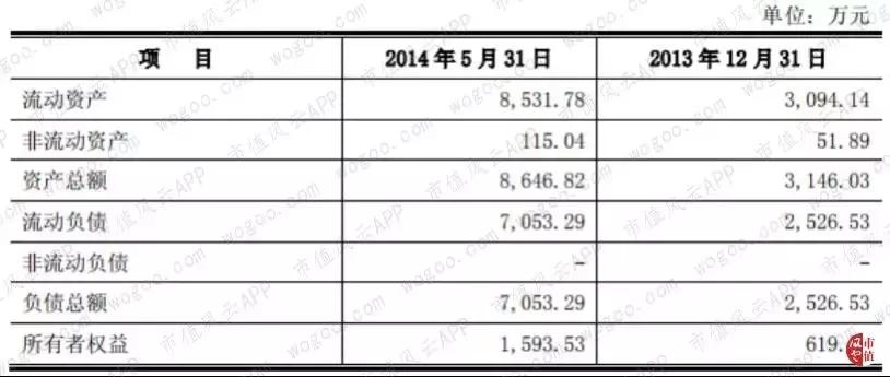 佳云科技会困境反转吗,佳云科技何时上会