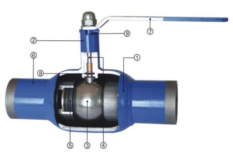 市政给水管道所有阀门的用途,市政管道常用阀门图片及说明