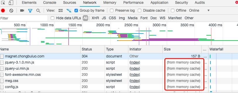 程序员都不知道的缓存秘密，看完，秒懂缓存