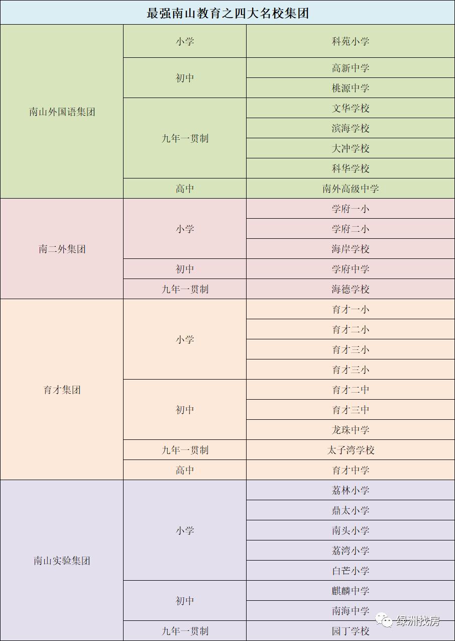南外教育集团,南外集团第二实验学校