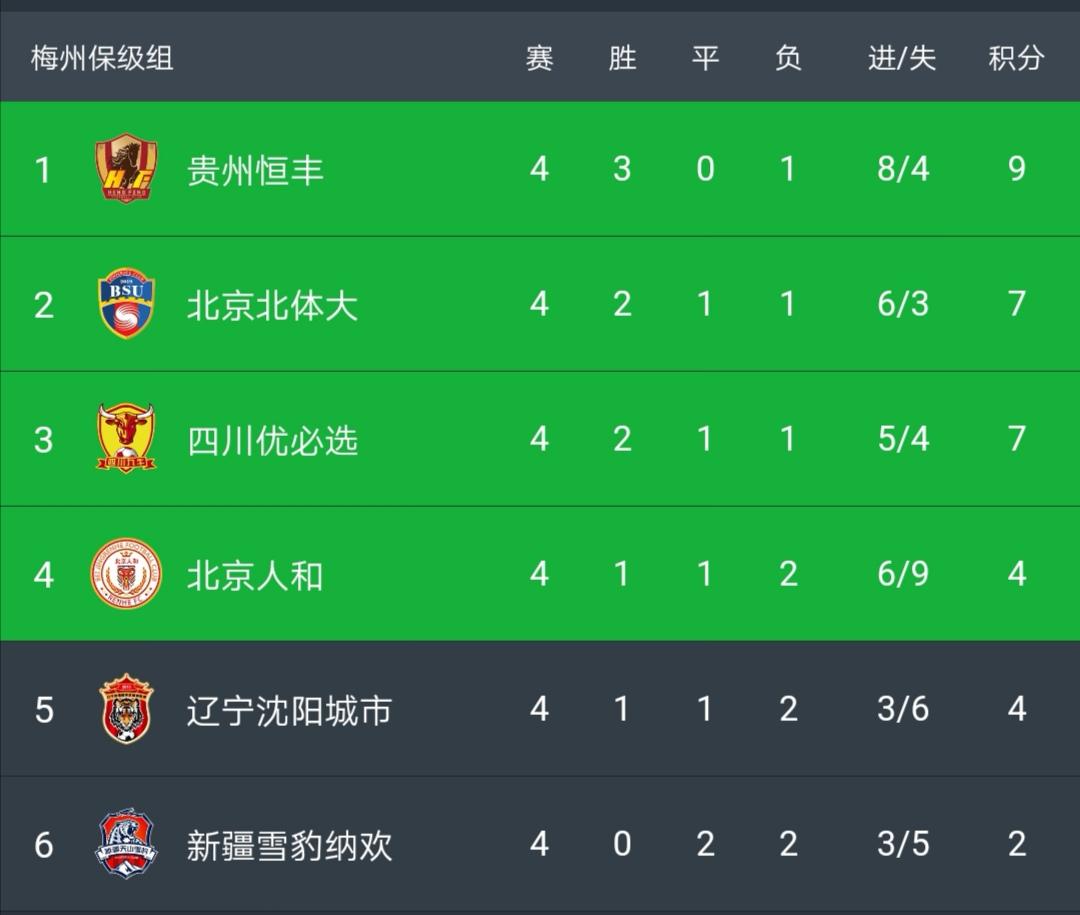 辽足重返中超,中甲辽足最新赛况