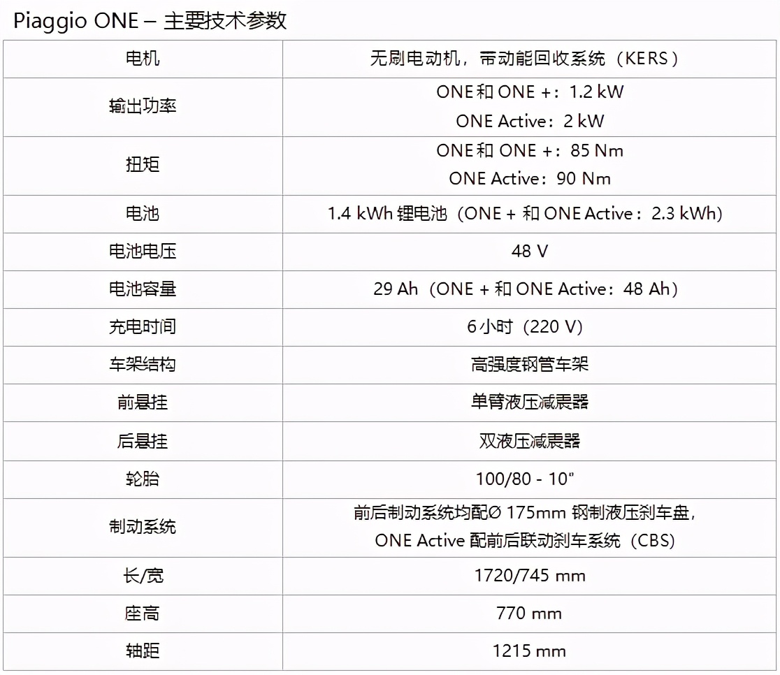 卖10多万的比亚乔vespa,北京摩展比亚乔medley