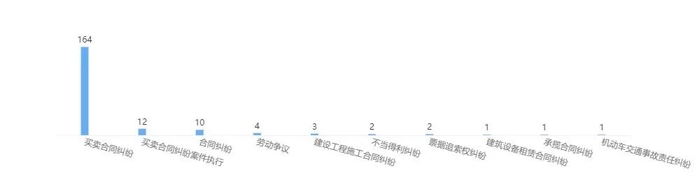 雨中情防水陕西,雨中情防水全国第几