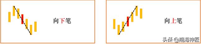看懂缠论,缠论基础知识及解析