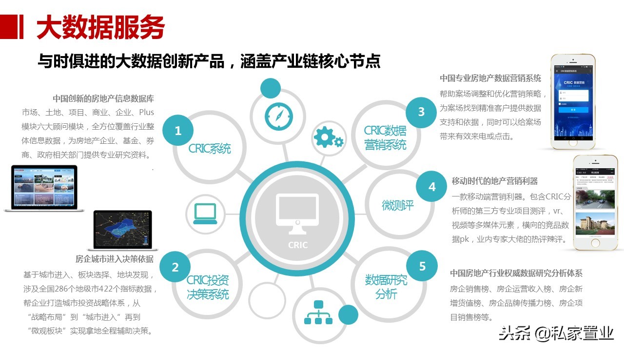 易居房地产是什么公司,易居为啥亏损14亿