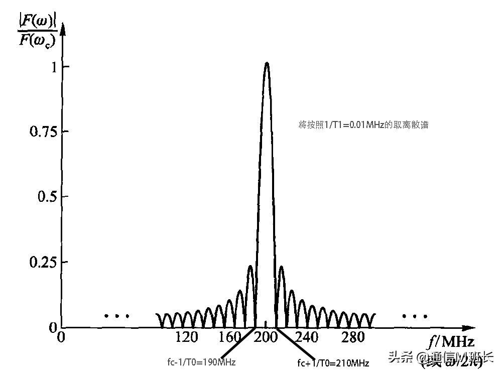 雷达是怎么发现你的,毫米波雷达可以发现无人机吗