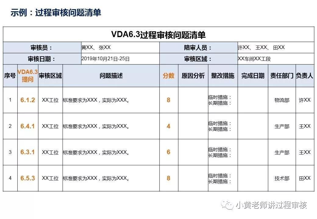 vda6.3审核是通过什么审核,vda6.3过程审核标准解读与实战应用