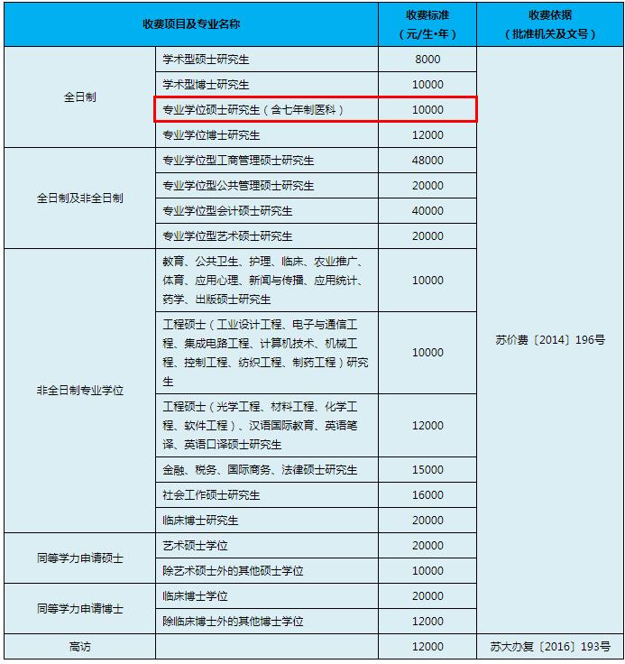 21苏州大学学科英语考研考试情况独家解析