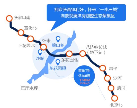 怀来未来5年规划房价,怀来房价详细介绍