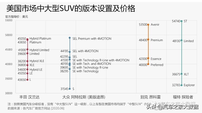 途昂最便宜的中大型suv,2023途昂混动新款suv即将上市
