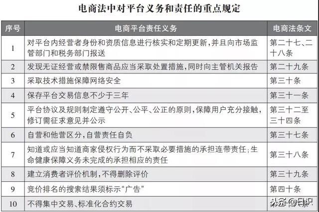 电商法出台微商怎么做,电商法实施后微商案例