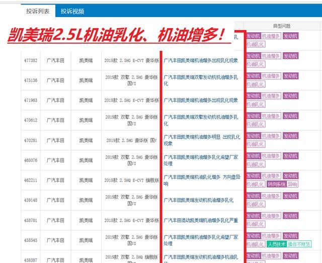 2022款凯美瑞2.5机油乳化解决了吗,凯美瑞变速箱顿挫换油能解决吗