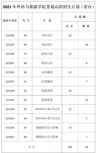 开设多个订单班！无锡职业技术学院外语与旅游学院了解一下