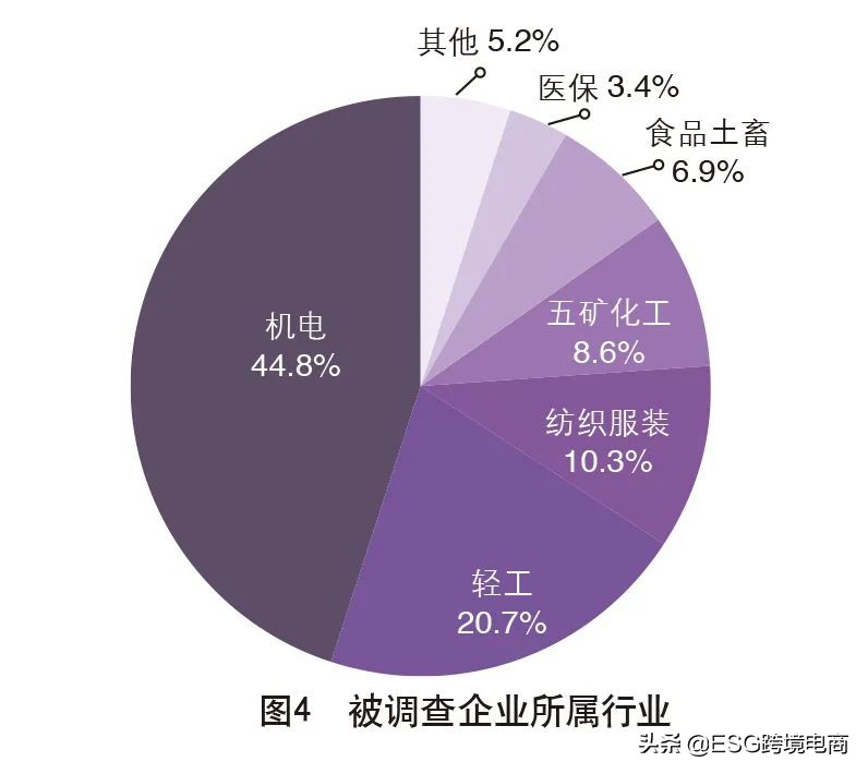 外贸调查国外市场,中国外贸市场分析报告