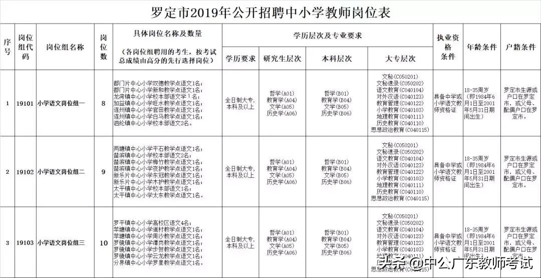 事业编！广东云浮罗定市招聘教师361人