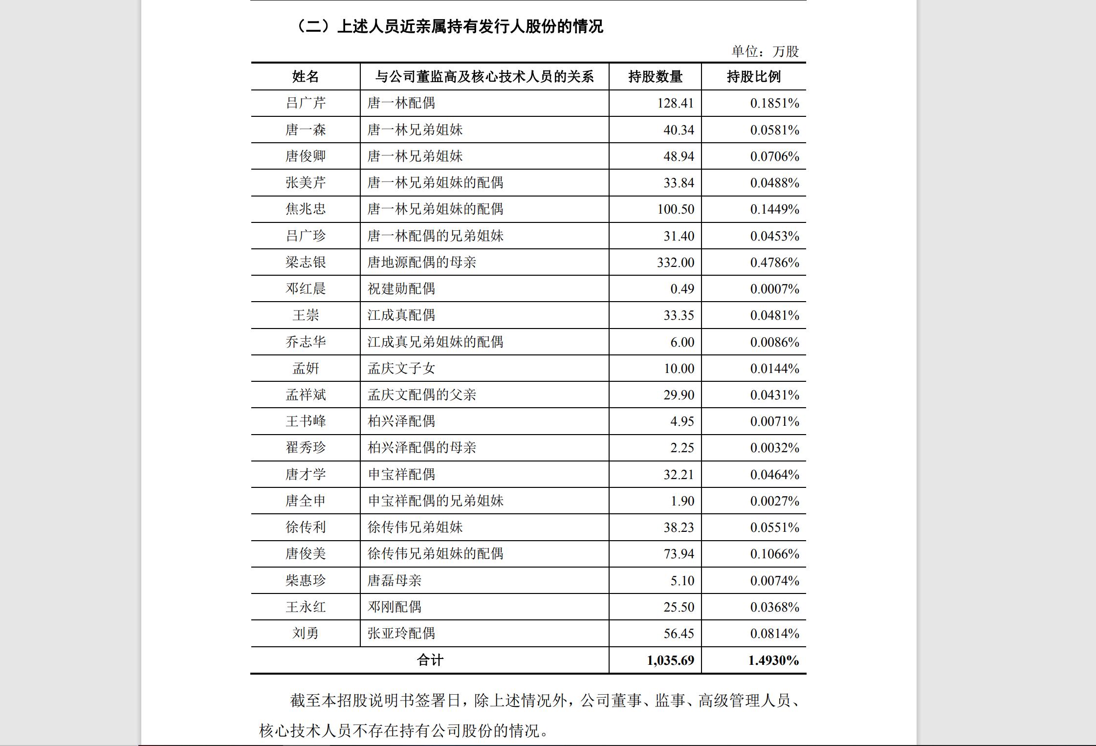 济南圣泉集团近三年营业额,济南圣泉集团十大股东