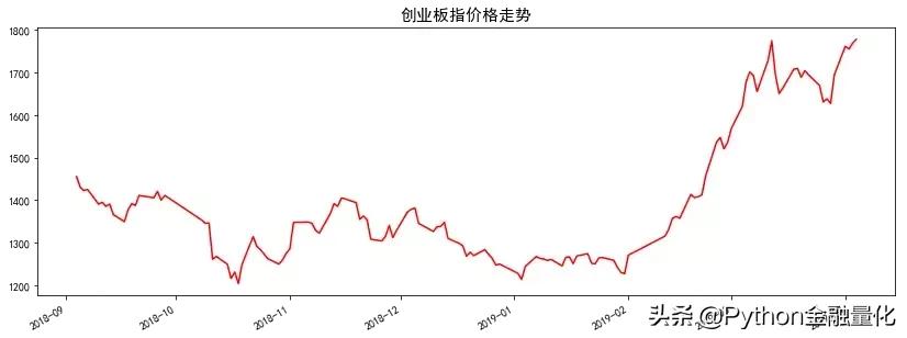 python股票量化工具,python股票量化交易如何选股