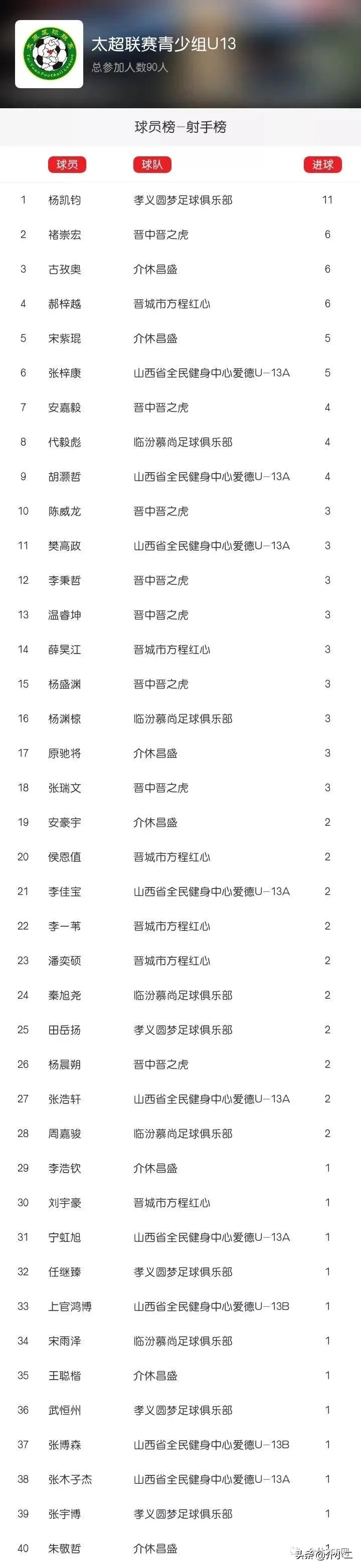 u13青训营,介休昌盛青训团购