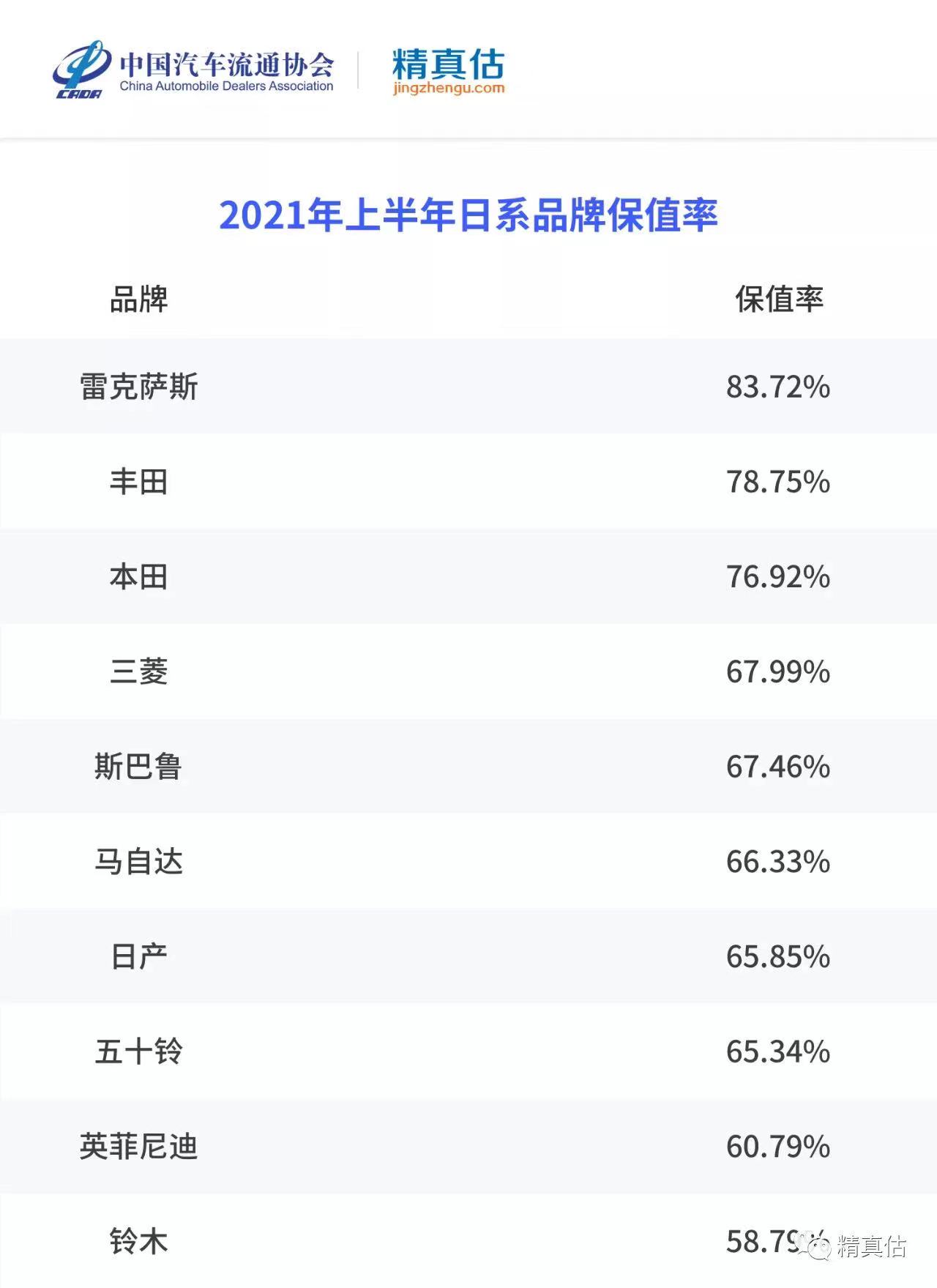 新能源里五菱最保值,最保值的五菱新能源
