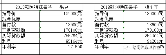零首付全都是坑吗,0首付买车和一成首付有什么区别