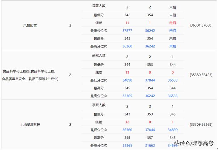 东北农业大学深度解析,东北农业大学是211重点院校吗