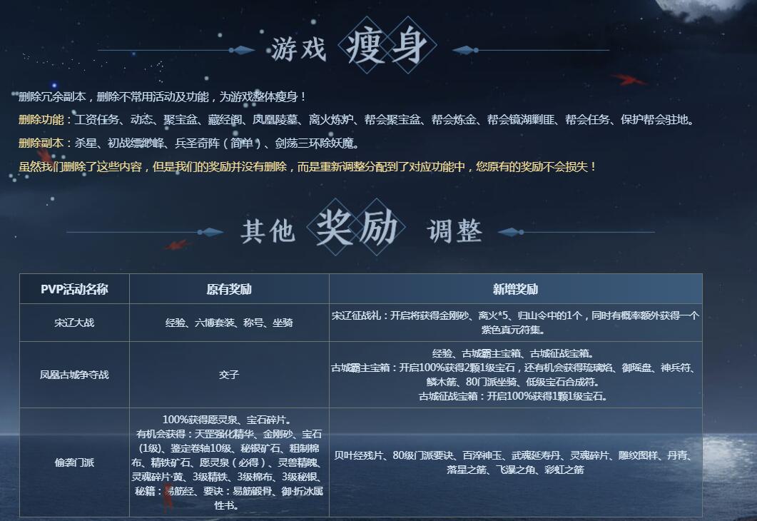 新天龙八部有哪些卡级区,新天龙八部上线最应该刷的副本