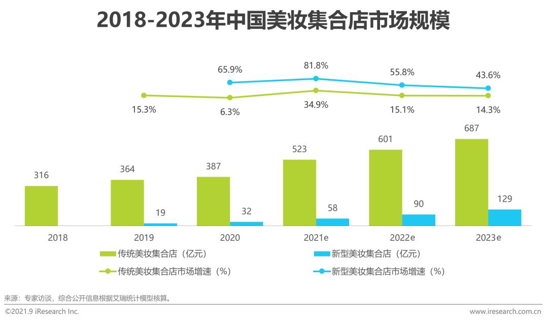 中国美妆护肤市场规模,2020中国美妆年度护肤品牌排行榜