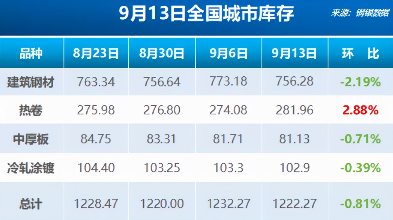 mysteel钢材库存数据,mysteel港口铁矿石库存