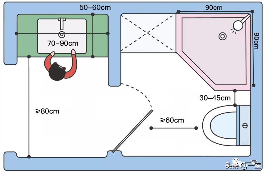 做了好多年设计还是迷茫,做设计需要看的几本书