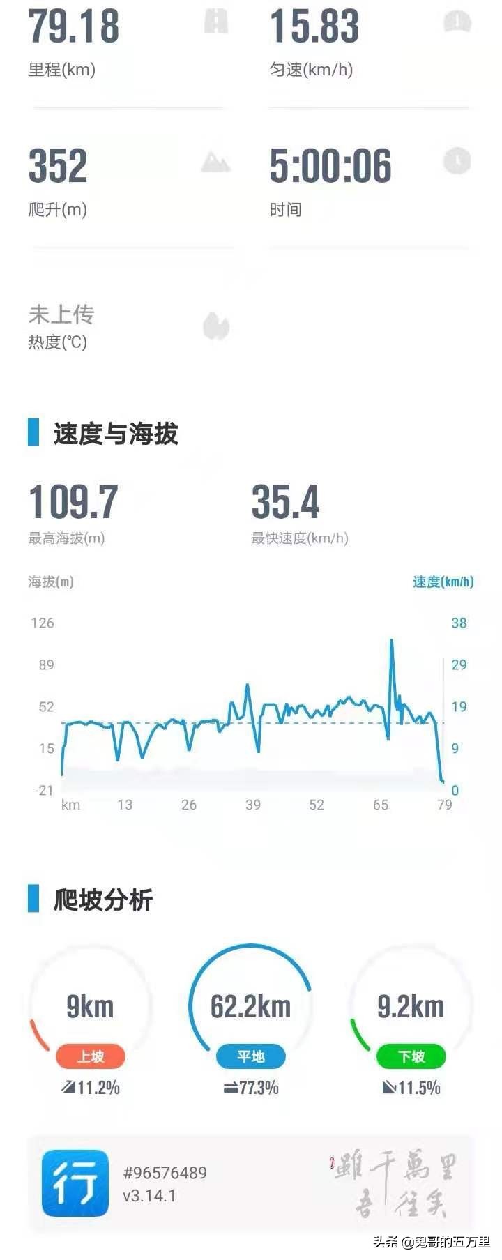 鬼哥的五万里D201骑记：山东回忆录-上,黄骅市上排河镇-滨海新区