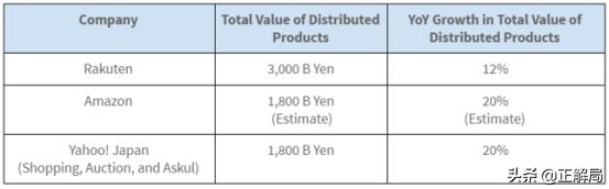 雅虎转型失败的三大症结,日本崛起和跌落的过程
