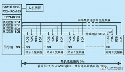 电气人必会软件,电气自动化三菱plc编程