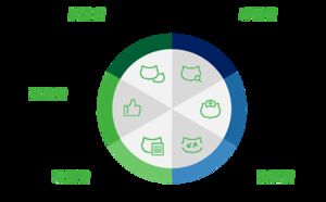 郫县嘉祥英卓恩幼儿园,温江嘉祥英卓恩幼儿园