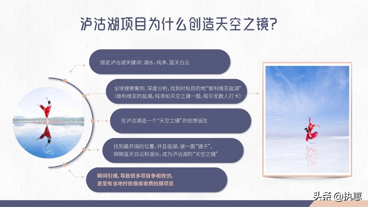 如何持续打造爆款文旅产品?诗莉莉创始人首次开源“爆款SOP”