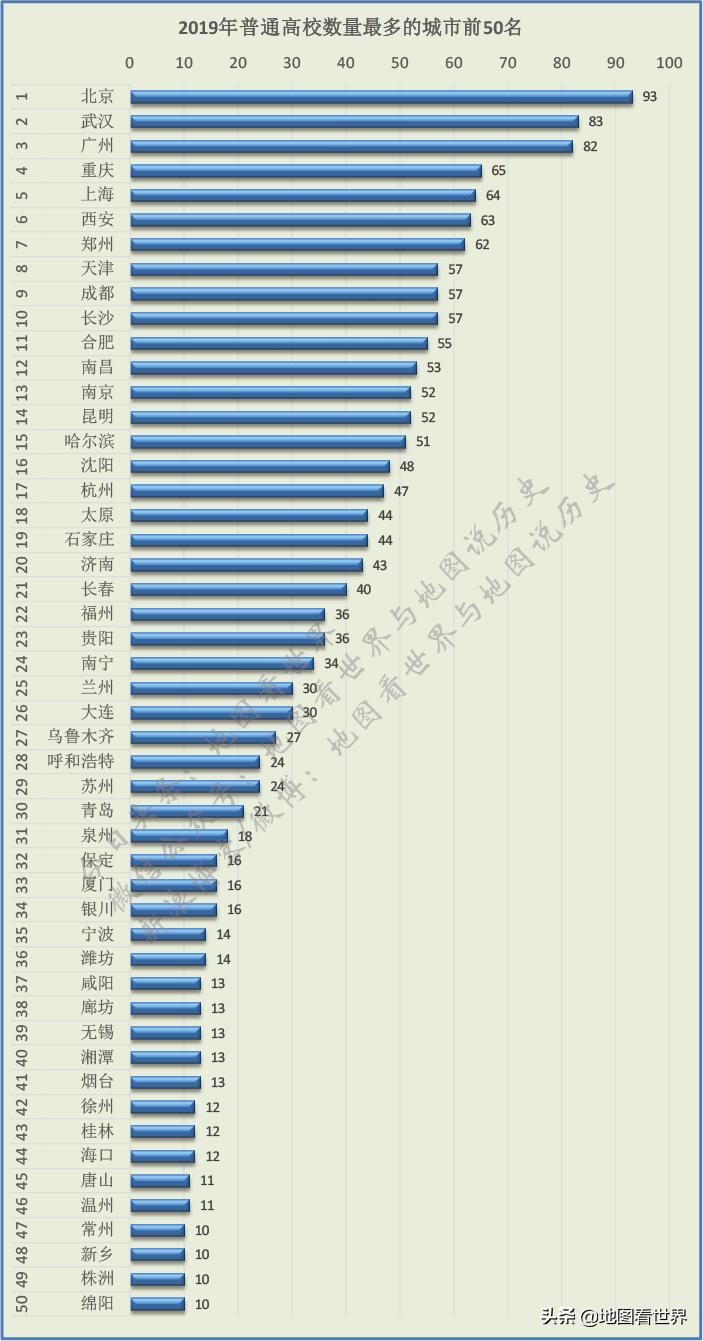 普通地级市第三城之争,广深之后谁是第三城