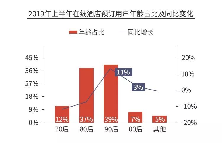 无需装修和选址，风险极低，兼职也可以干的酒店+项目