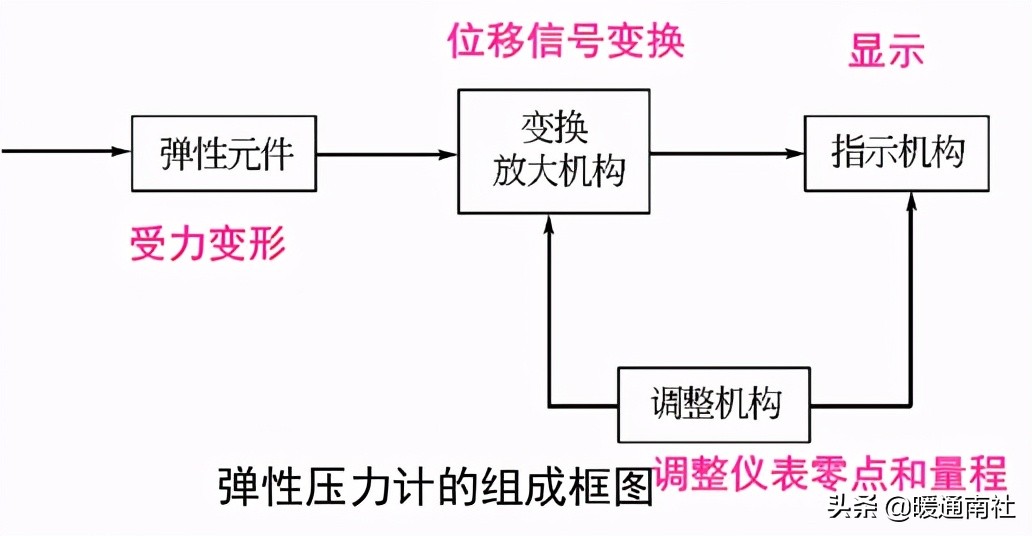 楼宇自控初学,楼宇自控系统安装教程