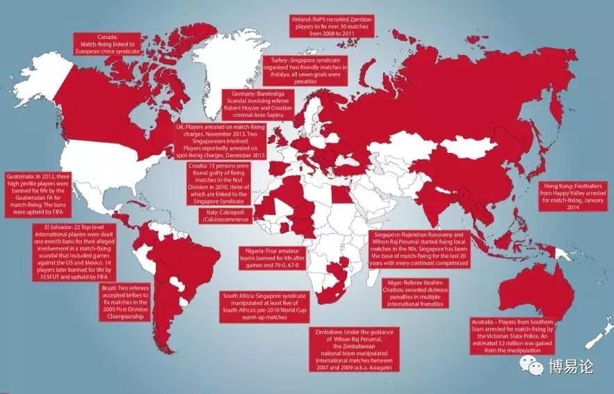 以下反常特征帮你快速识别假球