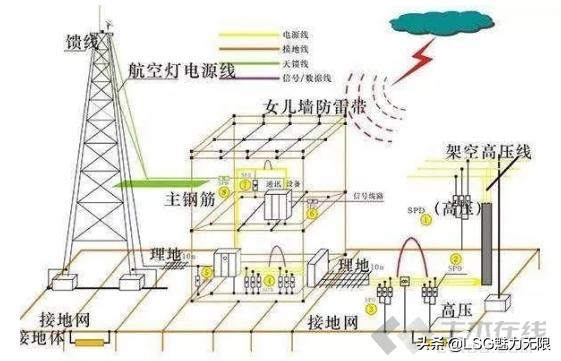 常用于降低接地电阻的措施有哪些,承台如何降低接地电阻