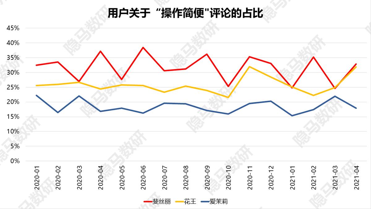 丽人丽妆都有哪些产品,丽人丽妆是高精特新吗
