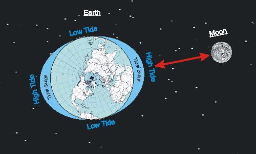 月亮的背后是外星人吗,月亮是外星人基地吗
