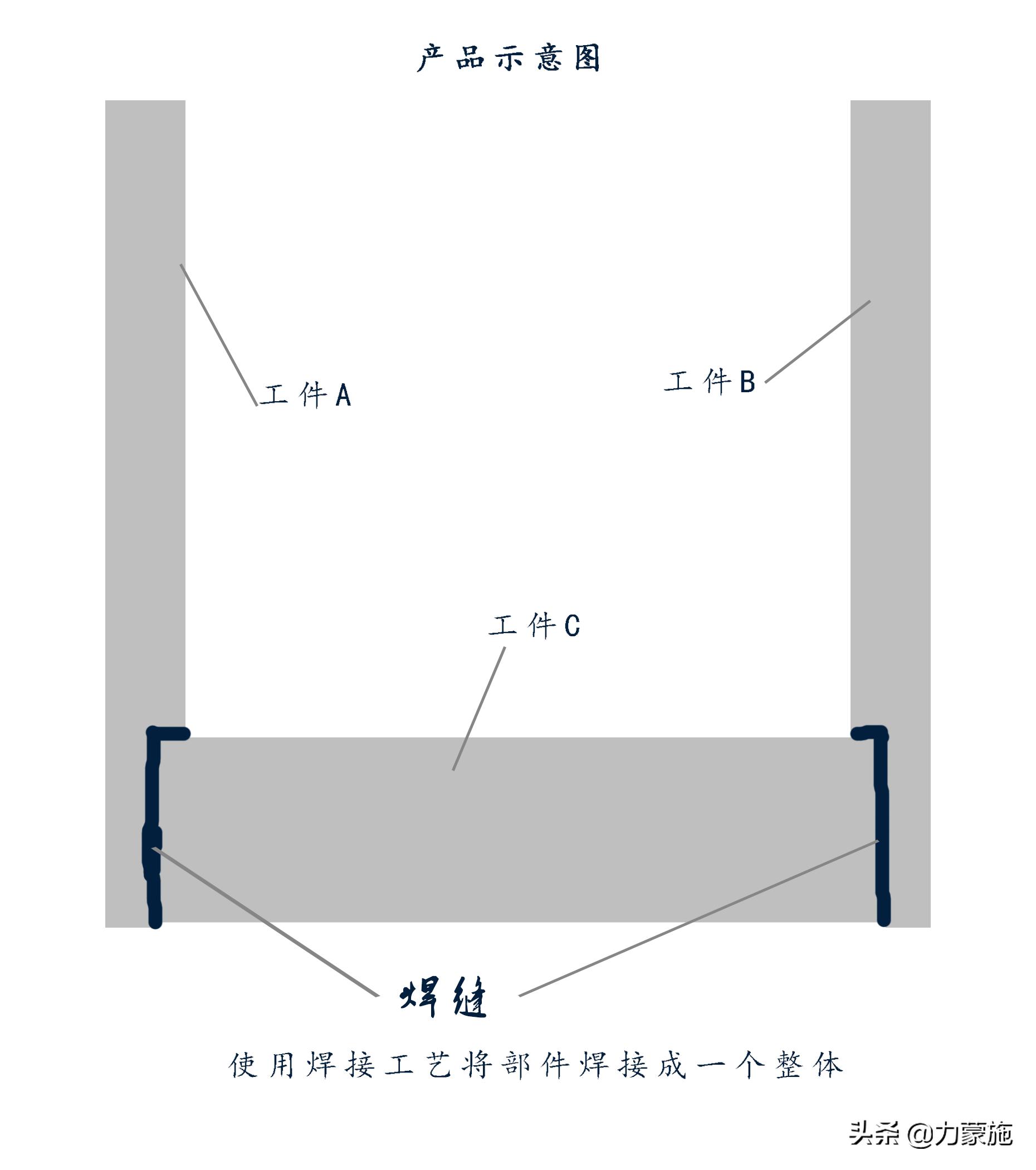 企业降本的关键方法,企业降本方法集锦