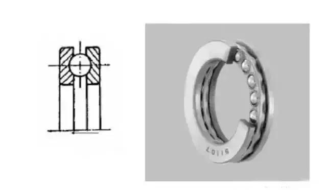 您值得拥有的轴承知识全解析,高精度轴承和一般轴承有哪些区别