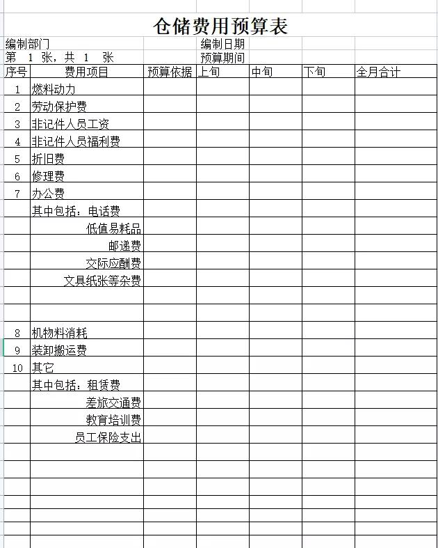 全面预算管理表格模板,成本预算表格模板