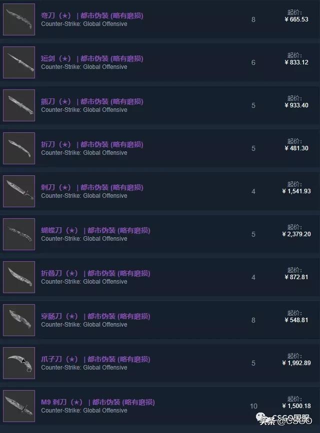 皮肤管理第十六集,皮肤管理第二集