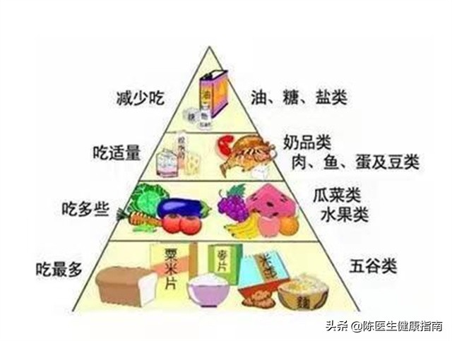 空腹血糖12严重吗需要打胰岛素吗,空腹血糖12多是吃药还是打胰岛素